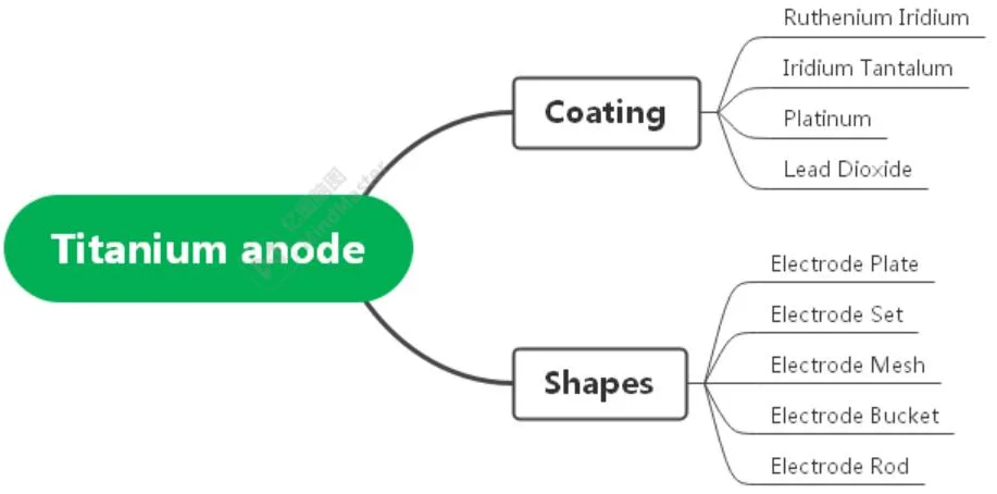 Customizable 1.0um Thickness Mmo Coating Titanium Anode for Electrolytic Extraction of Non-Ferrous Metals